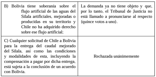 Tabla

Descripción generada automáticamente